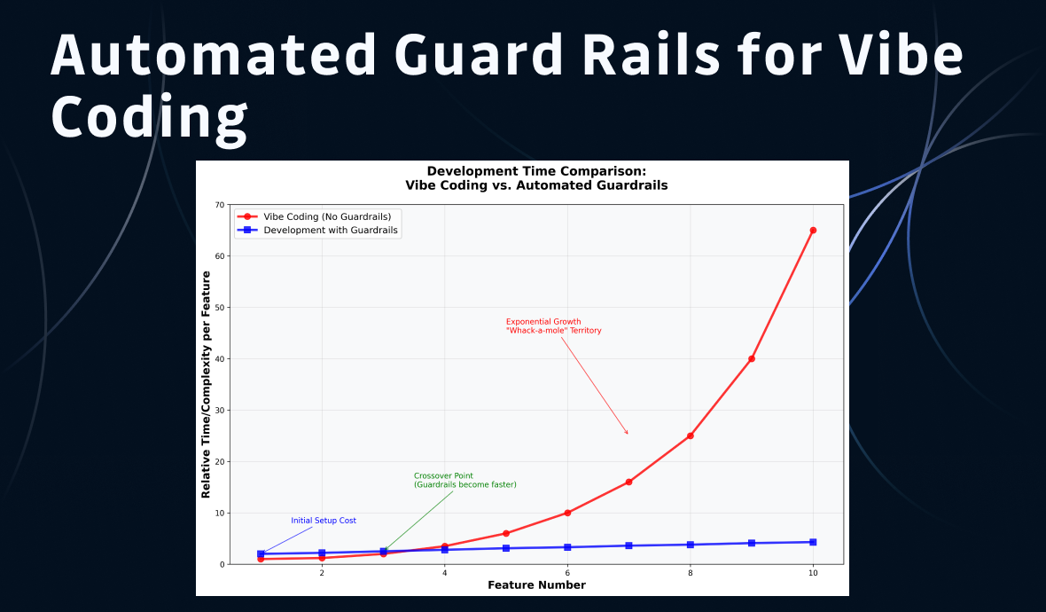 Automated Guard Rails for Vibe Coding