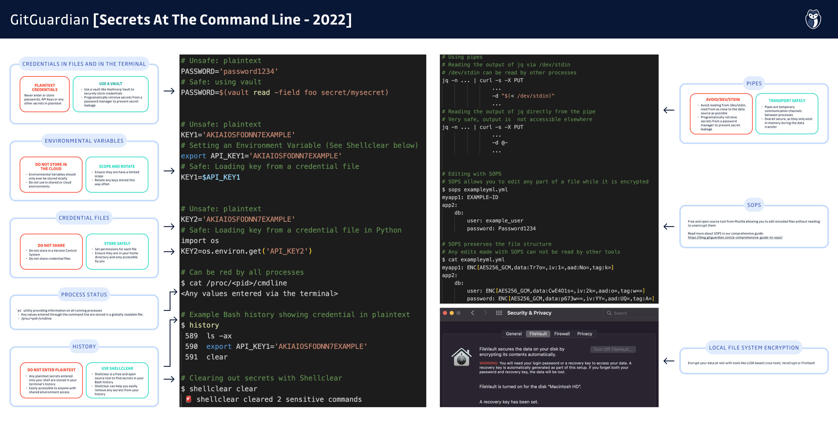 secrets-at-the-command-line-cheat-sheet-included