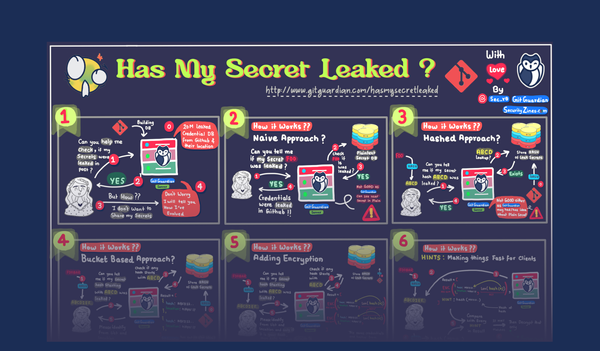 Has My Secret Leaked? [Security Zines]